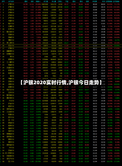 【沪银2020实时行情,沪银今日走势】