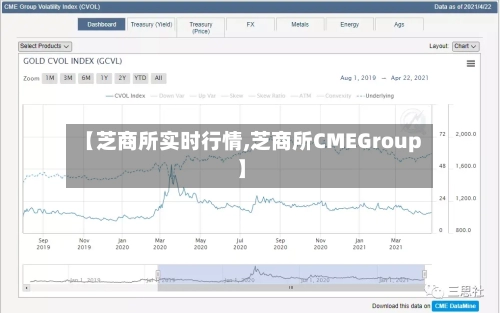 【芝商所实时行情,芝商所CMEGroup】-第2张图片