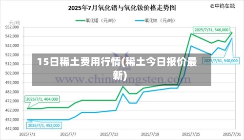 15日稀土费用行情(稀土今日报价最新)