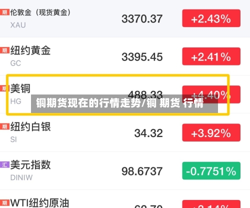 铜期货现在的行情走势/铜 期货 行情
