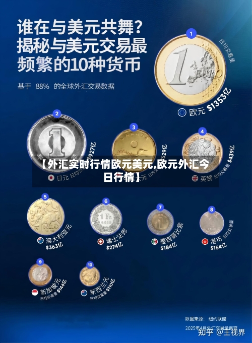 【外汇实时行情欧元美元,欧元外汇今日行情】