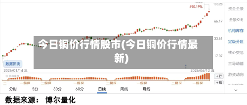 今日铜价行情股市(今日铜价行情最新)-第2张图片