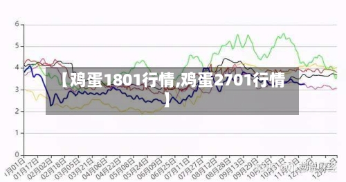 【鸡蛋1801行情,鸡蛋2701行情】