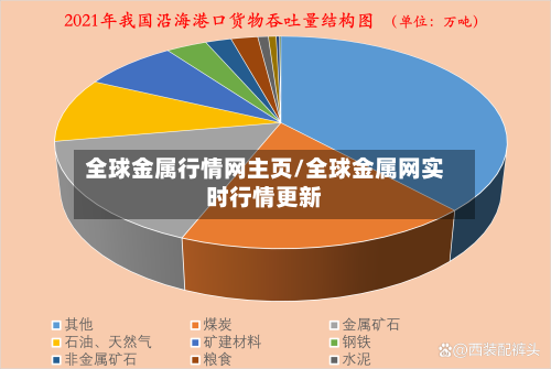 全球金属行情网主页/全球金属网实时行情更新-第2张图片