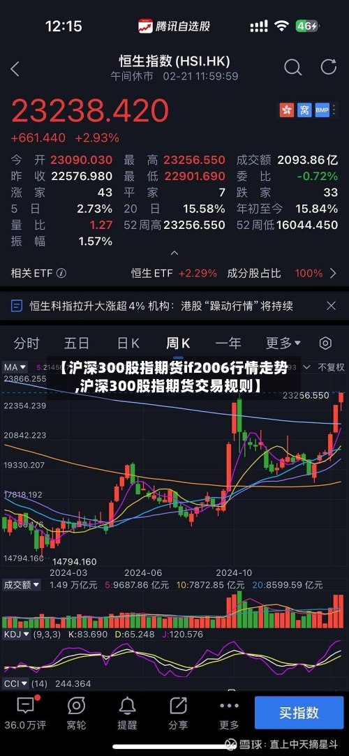 【沪深300股指期货if2006行情走势,沪深300股指期货交易规则】