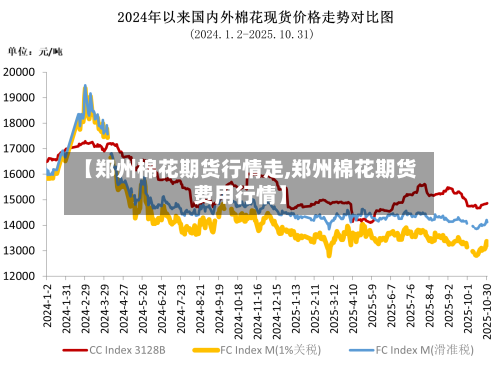 【郑州棉花期货行情走,郑州棉花期货费用行情】-第2张图片