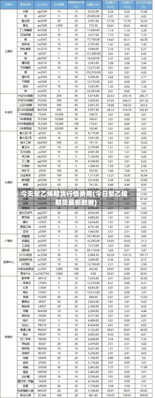 今天聚乙烯期货行情费用(今日聚乙烯期货最新数据)-第2张图片
