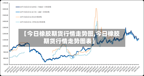 【今日橡胶期货行情走势图,今日橡胶期货行情走势图表】-第2张图片