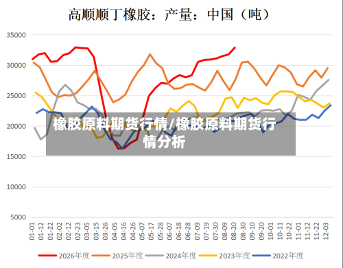 橡胶原料期货行情/橡胶原料期货行情分析