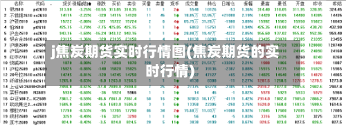 j焦炭期货实时行情图(焦炭期货的实时行情)-第3张图片
