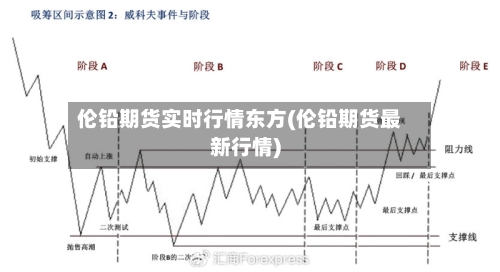 伦铅期货实时行情东方(伦铅期货最新行情)-第3张图片