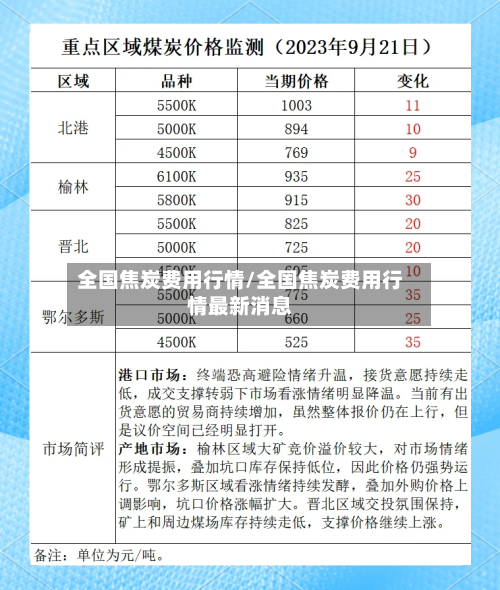 全国焦炭费用行情/全国焦炭费用行情最新消息-第2张图片