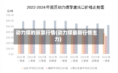 动力煤的股票行情(动力煤最新行情主力)