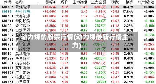 动力煤的股票行情(动力煤最新行情主力)-第2张图片