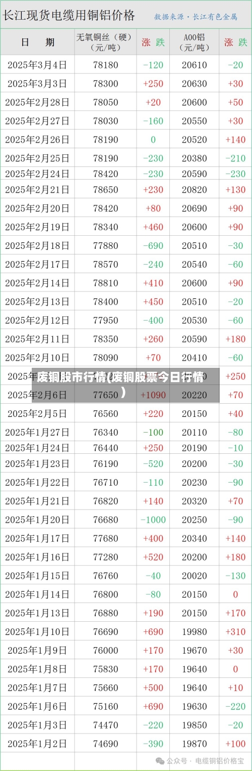 废铜股市行情(废铜股票今日行情)