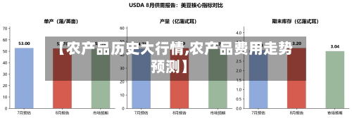 【农产品历史大行情,农产品费用走势预测】-第3张图片