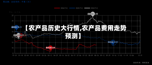 【农产品历史大行情,农产品费用走势预测】-第2张图片