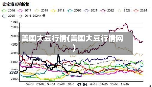 美国大豆行情(美国大豆行情网)-第2张图片