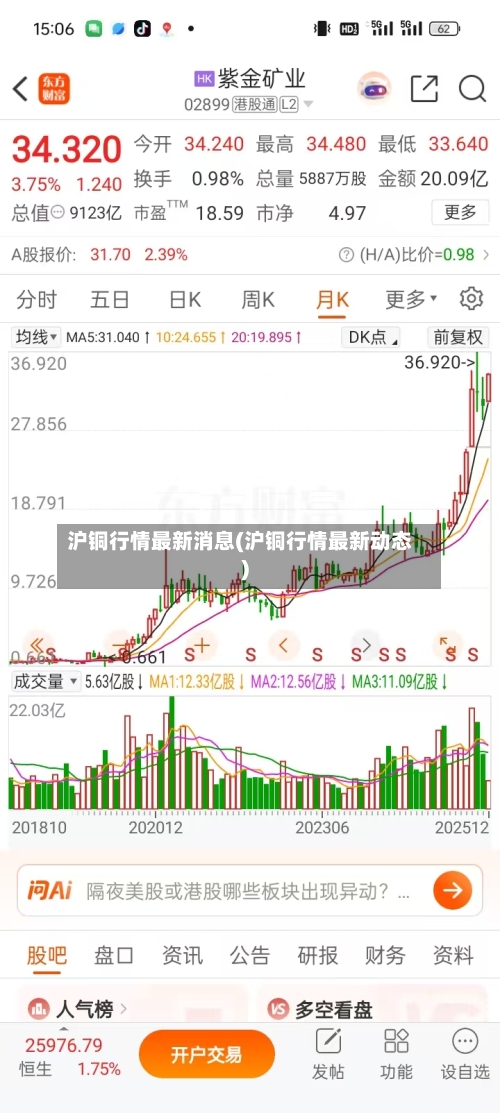 沪铜行情最新消息(沪铜行情最新动态)-第2张图片
