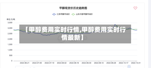 【甲醇费用实时行情,甲醇费用实时行情最新】