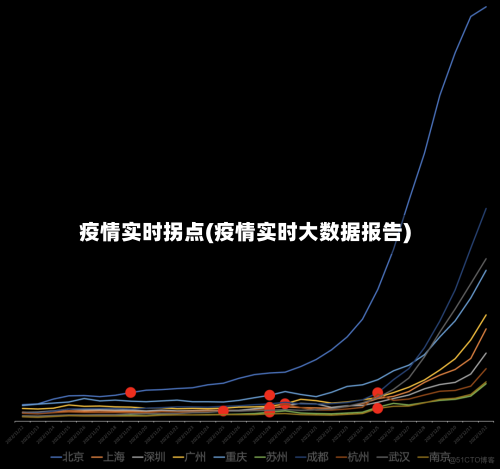 疫情实时拐点(疫情实时大数据报告)