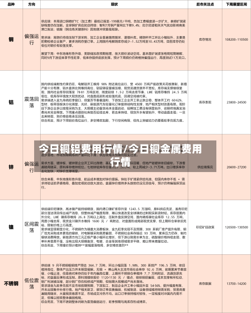 今日铜铝费用行情/今日铜金属费用行情