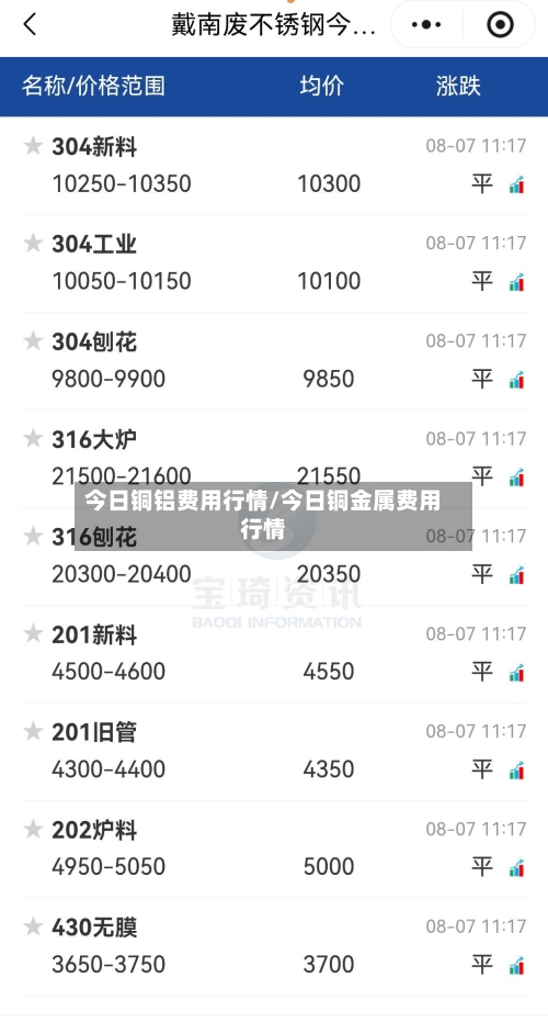 今日铜铝费用行情/今日铜金属费用行情-第2张图片