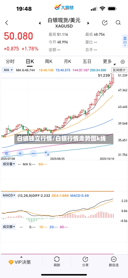 白银独立行情/白银行情走势图k线-第2张图片