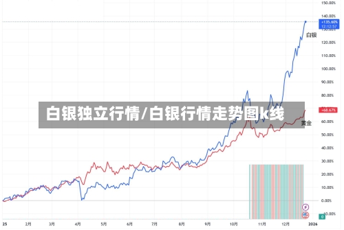 白银独立行情/白银行情走势图k线