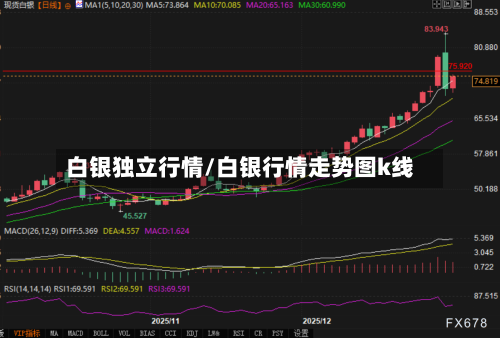 白银独立行情/白银行情走势图k线-第3张图片