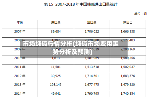 市场纯碱行情分析(纯碱市场费用走势分析及预测)