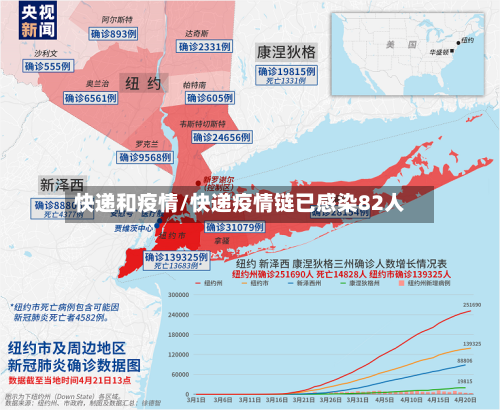 快递和疫情/快递疫情链已感染82人-第2张图片