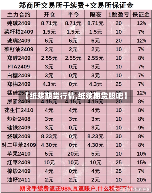 【纸浆期货行情,纸浆期货股吧】-第2张图片