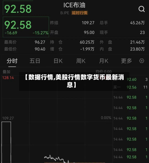 【数据行情,美股行情数字货币最新消息】
