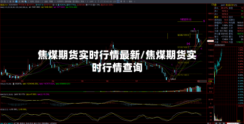 焦煤期货实时行情最新/焦煤期货实时行情查询-第2张图片
