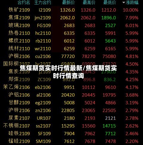 焦煤期货实时行情最新/焦煤期货实时行情查询-第3张图片