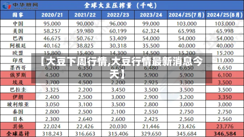 【大豆下周行情,大豆行情最新消息今天】-第2张图片