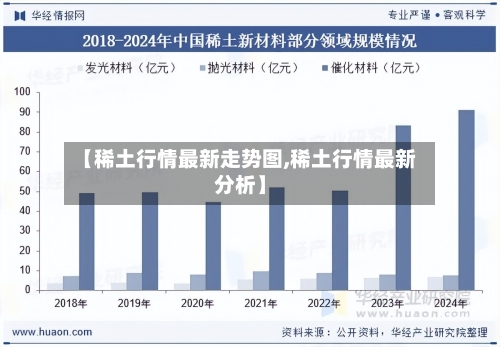 【稀土行情最新走势图,稀土行情最新分析】