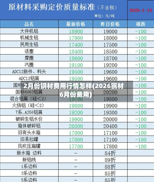 2月份钢材费用行情怎样(2026钢材6月份费用)