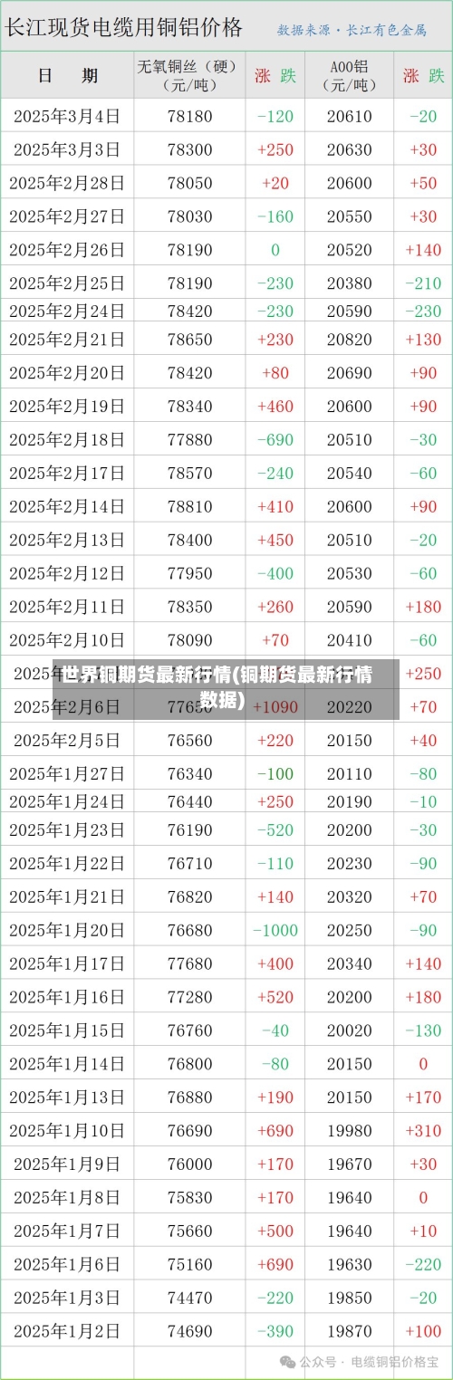 世界铜期货最新行情(铜期货最新行情数据)