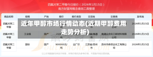近年甲醇市场行情动态(近期甲醇费用走势分析)-第2张图片