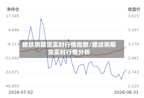 螺纹钢期货实时行情指数/螺纹钢期货实时行情分析