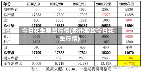 今日花生期货行情(郑州期货今日花生行情)
