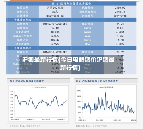 沪铜最新行情(今日电解铜价沪铜最新行情)