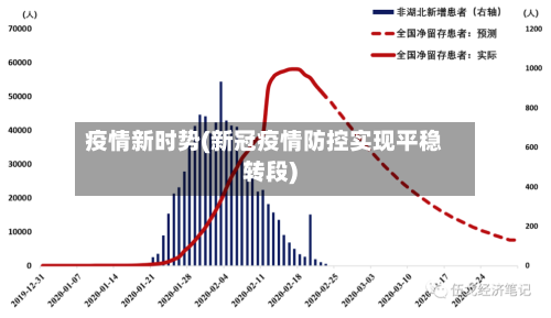 疫情新时势(新冠疫情防控实现平稳转段)-第2张图片