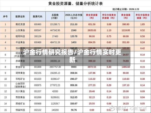 沪金行情研究报告/沪金行情实时更新