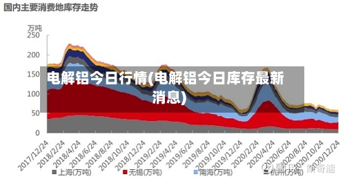 电解铝今日行情(电解铝今日库存最新消息)-第2张图片