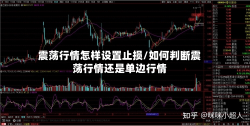 震荡行情怎样设置止损/如何判断震荡行情还是单边行情-第2张图片