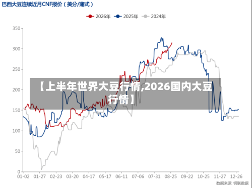 【上半年世界大豆行情,2026国内大豆行情】