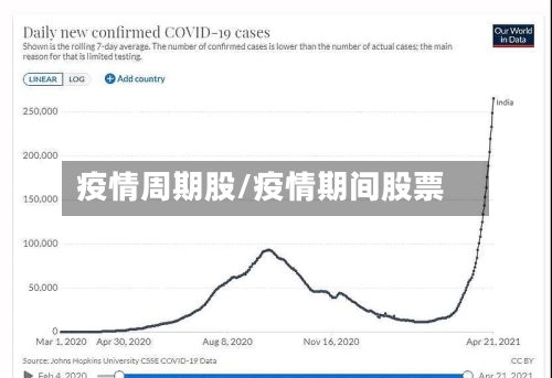 疫情周期股/疫情期间股票-第2张图片
